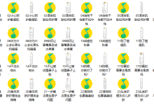 5万+学员护肤首选—中山大学博士的24堂美颜课(完结)-学习佬