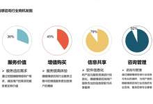 久久情感师资计划:培养情感咨询师-学习佬