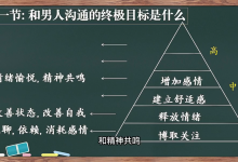朕哥核心私密课之高情商聊天术-学习佬