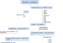 艾克《聊天圣经1.0》-学习佬