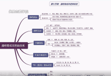 快速恋爱-全集撩妹方法3.0-学习佬