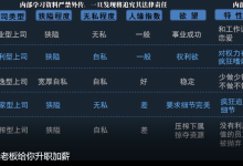 女性职场:如何快速升职加薪-学习佬