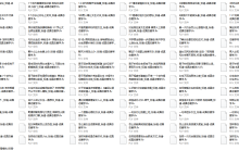 成真恋爱学教程全集-学习佬