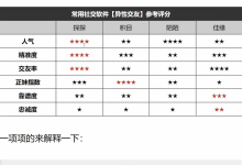 公羽和他的朋友们1号方-学习佬