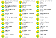 陈果人生果然不同-学习佬