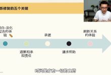 方赏《高能量沟通入门课》-学习佬