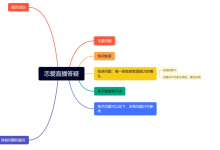 树成林《恋爱成长营》-学习佬